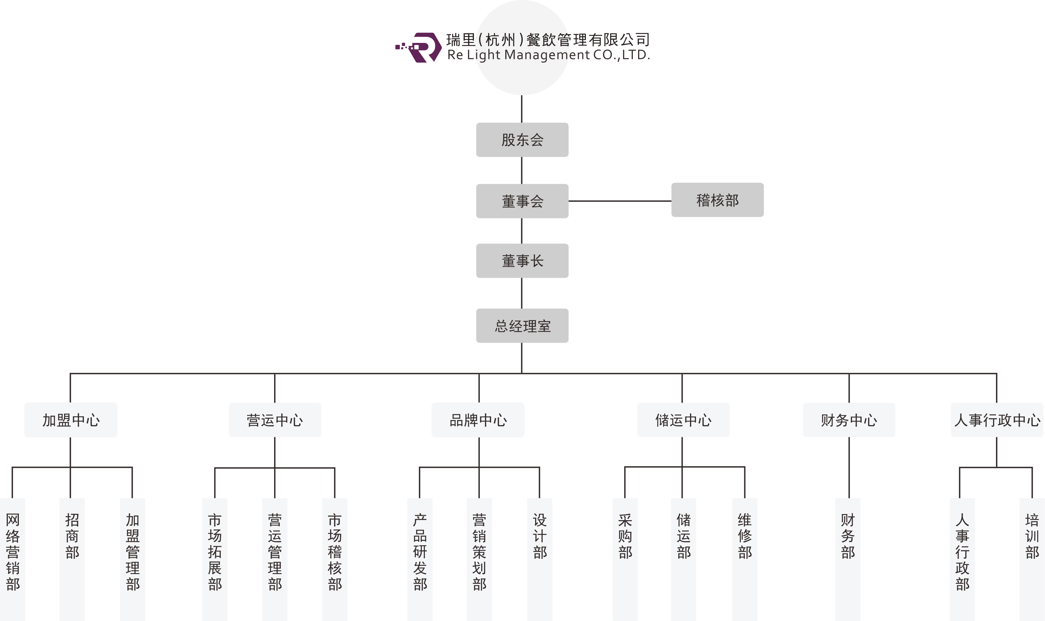 瑞里企业组织